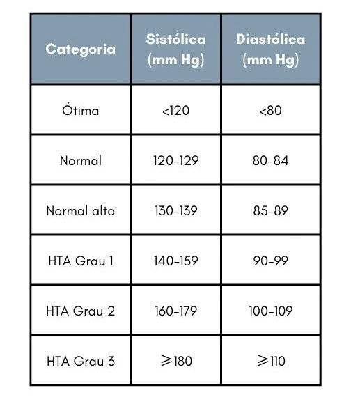 Hipertensão arterial